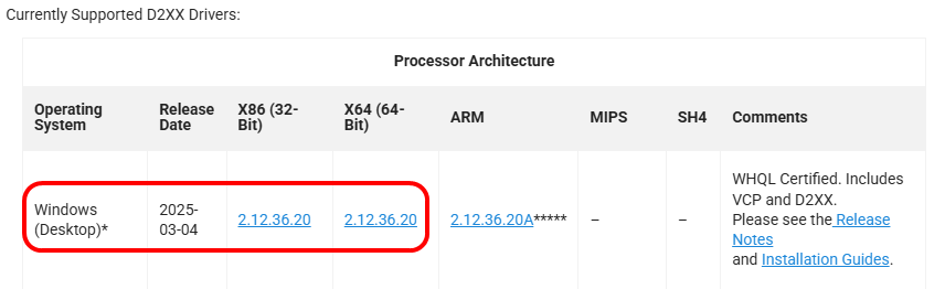 FTDI Downloadseite